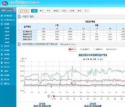 企业生产信息报送统计平台